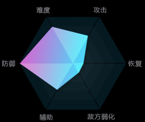 永恒之塔怀旧服【AION向导角色篇】职业介绍-守护星