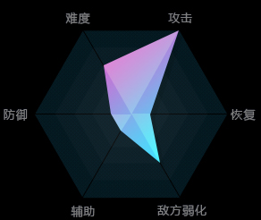 永恒之塔SF【AION向导角色篇】职业介绍-弓星