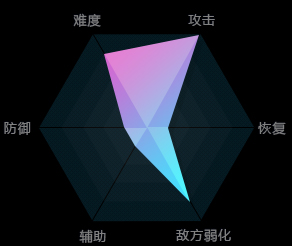 永恒之塔私服【AION向导角色篇】职业介绍-魔道星