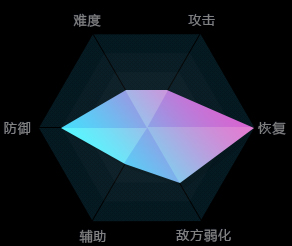 永恒之塔【AION向导角色篇】职业介绍-治愈星