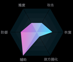 永恒之塔私服【AION向导角色篇】职业介绍-护法星