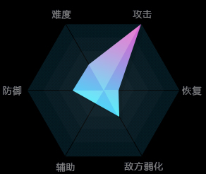 永恒之塔私服【AION向导角色篇】职业介绍-枪炮星