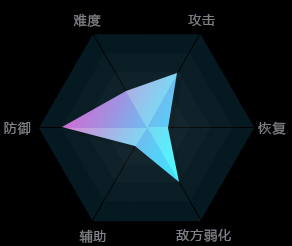 永恒之塔私服【AION向导角色篇】职业介绍-机甲星