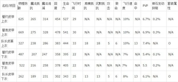 永恒之塔誓约誓言VS执行队长 对比哪个强