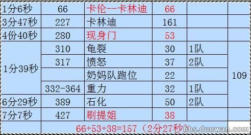永恒之塔私服龙帝闯关竞速赛极限时间不会低于11分