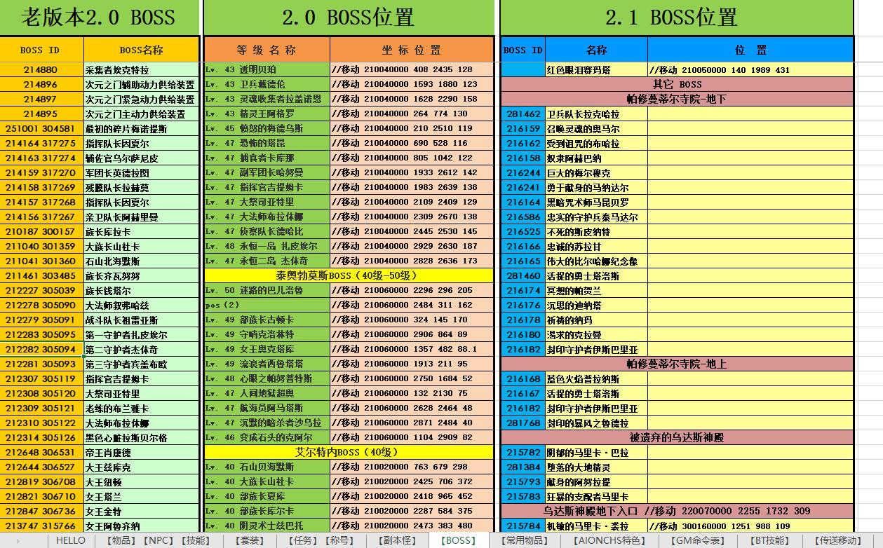 永恒之塔私服GM常用大全_3.0最新编辑国服完整ID表
